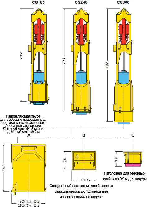 Габариты BSP CG185, BSP CG240, BSP CG300